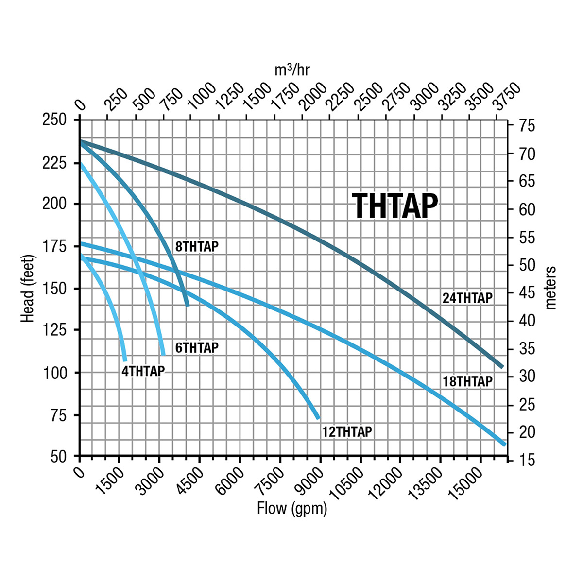 Group performance range Technosub THTAP Series