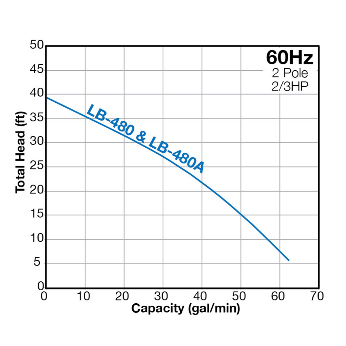 Performance Range-LB480(A)